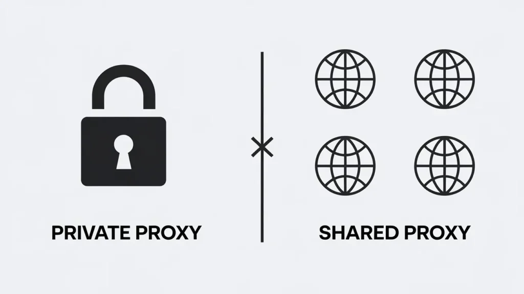 Private Proxies Differ from Other Proxy Types