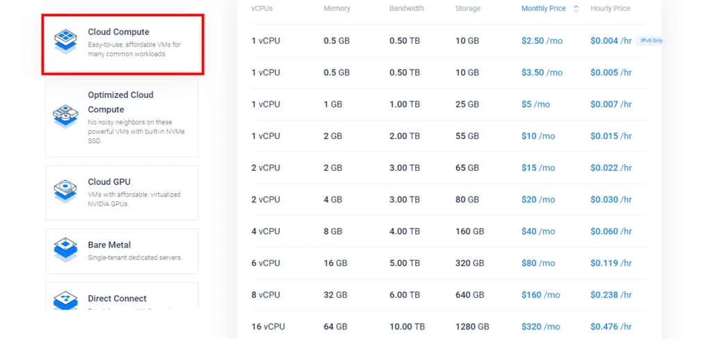 Vultr Cloud Compute Pricing