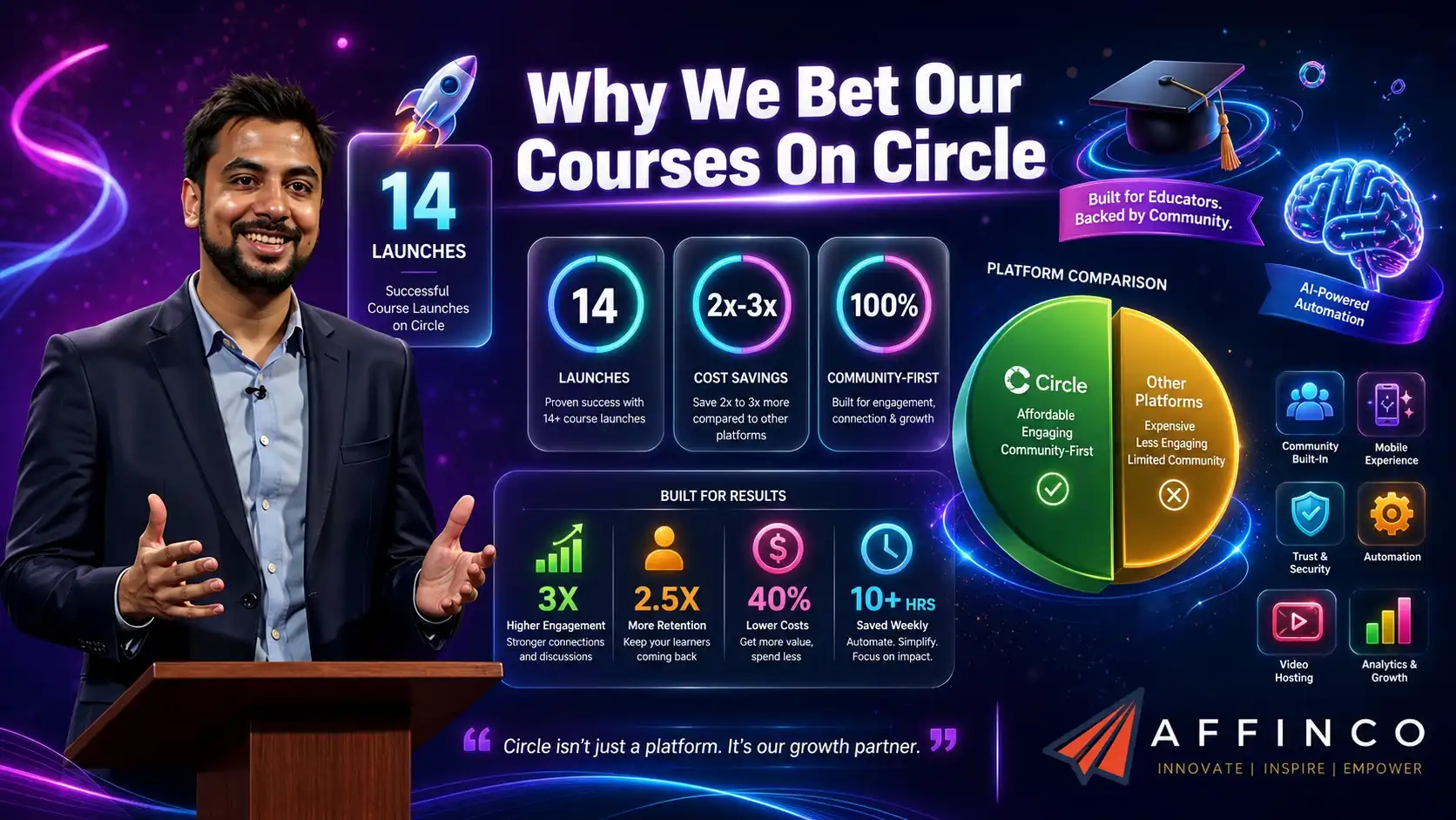 Aliakbar's Hands-on-experience of Circle.so