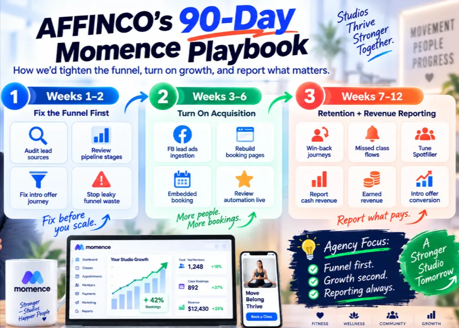 Agency Playbook Affinco Runs on a Momence Studio Account