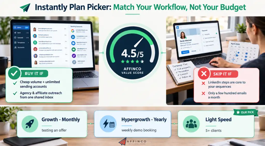 AFFiNCO guide to choosing Instantly subscription plans