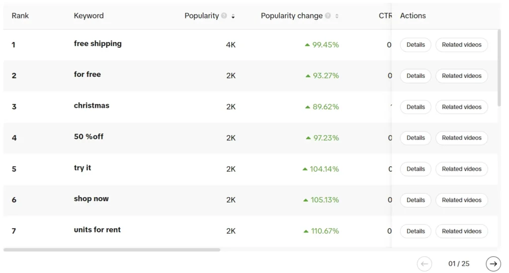 TikTok Ads Creative Center - Keywords Insights