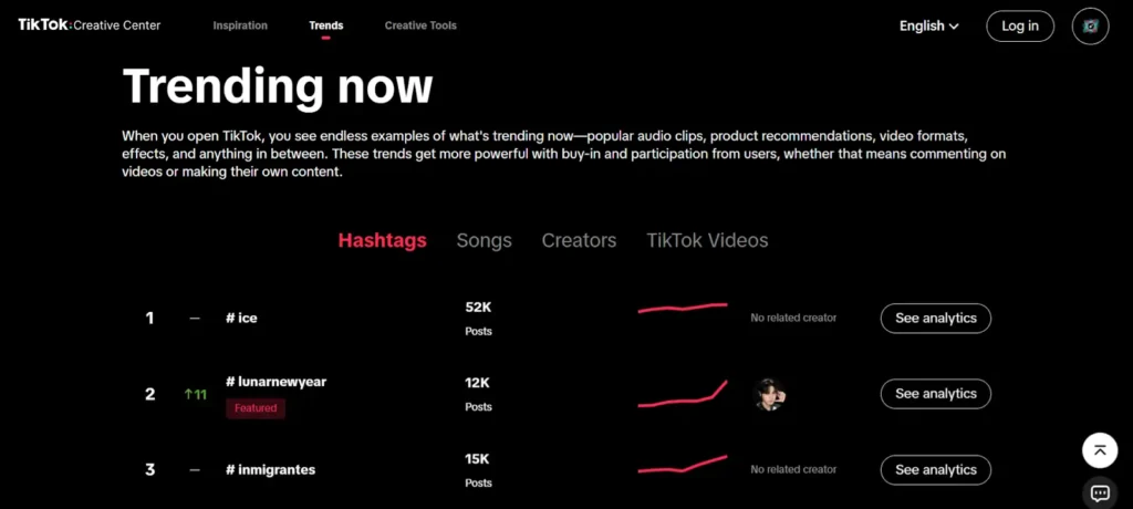 TikTok Ads Creative Center - Trend Discovery Section