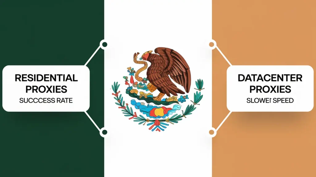 residential proxies better than datacenter proxies in Mexico