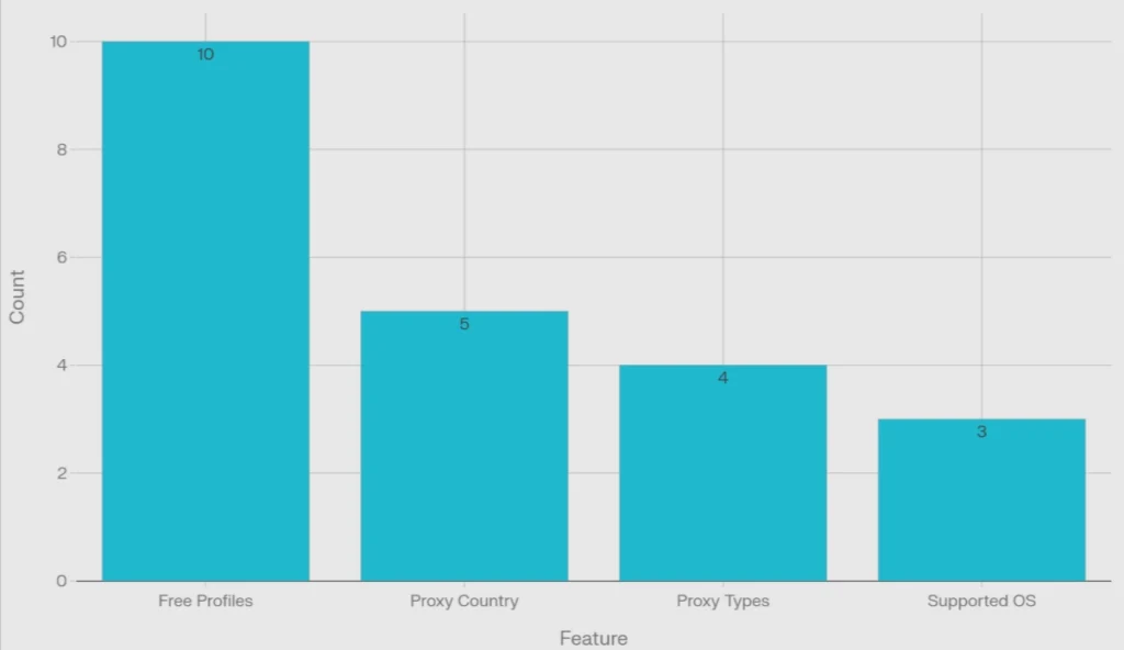 1Browser Stats