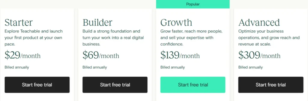 Teachable Pricing