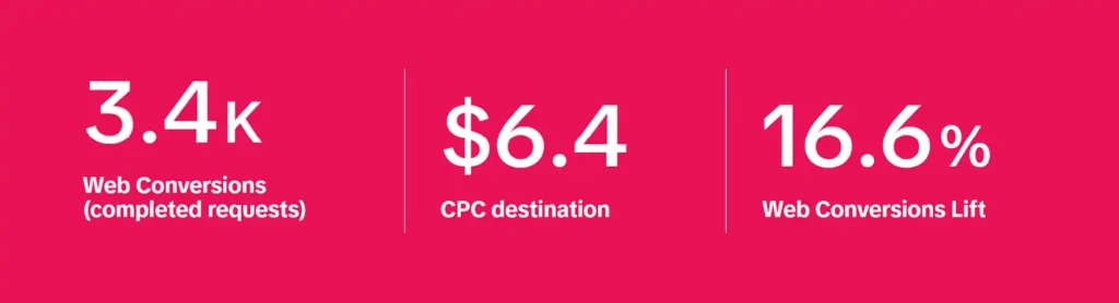 Plata Card TikTok For Business Case Study