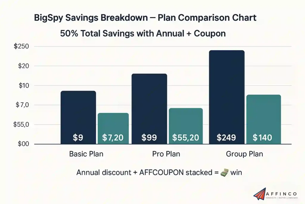 BigSpy Plan Comparison