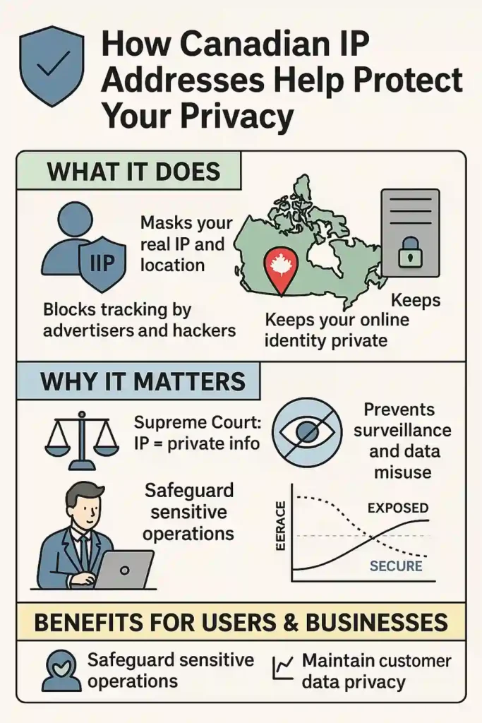 Canadian IP Addresses Enhance Online Privacy