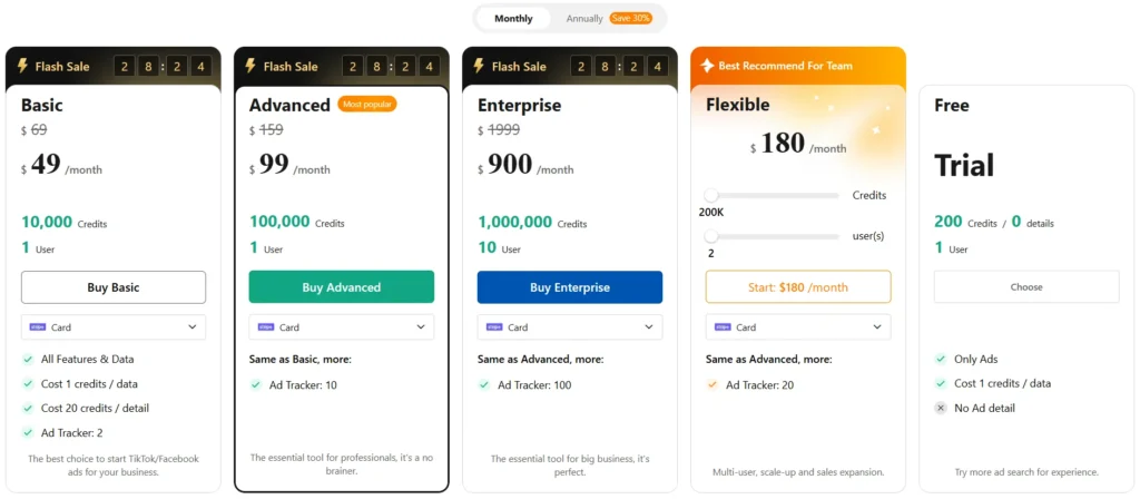 PiPiADS Pricing