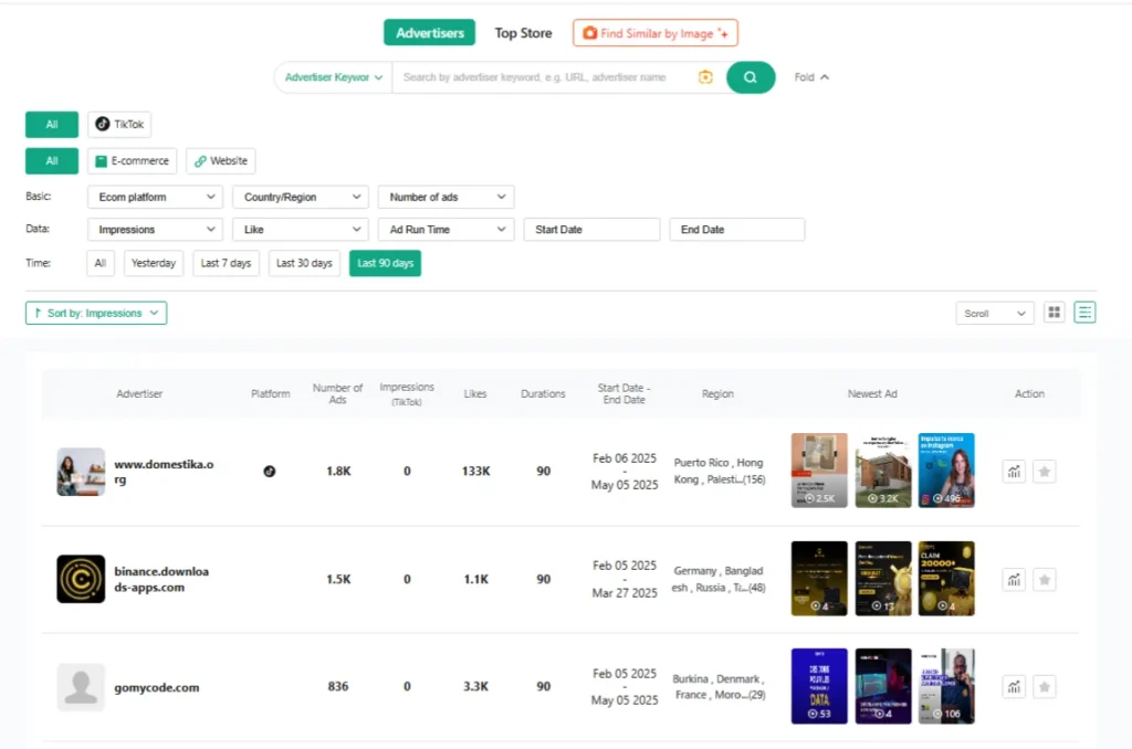 Pipiads For Competitive Intelligence on Specific Advertisers