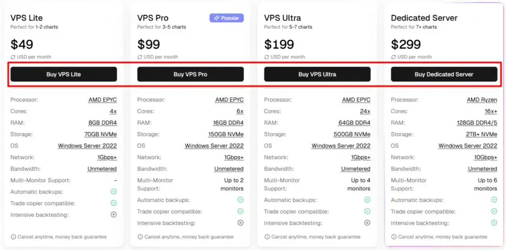 QuantVPS - Select Plan