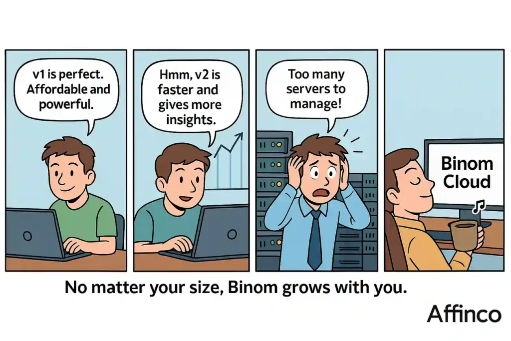 Binom Plan Should You Choose