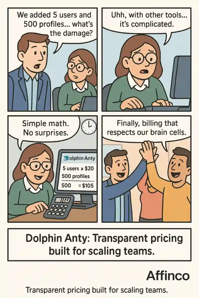 Dolphin Anty Cost