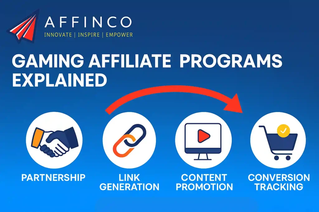 Gaming Affiliate Programs Explained