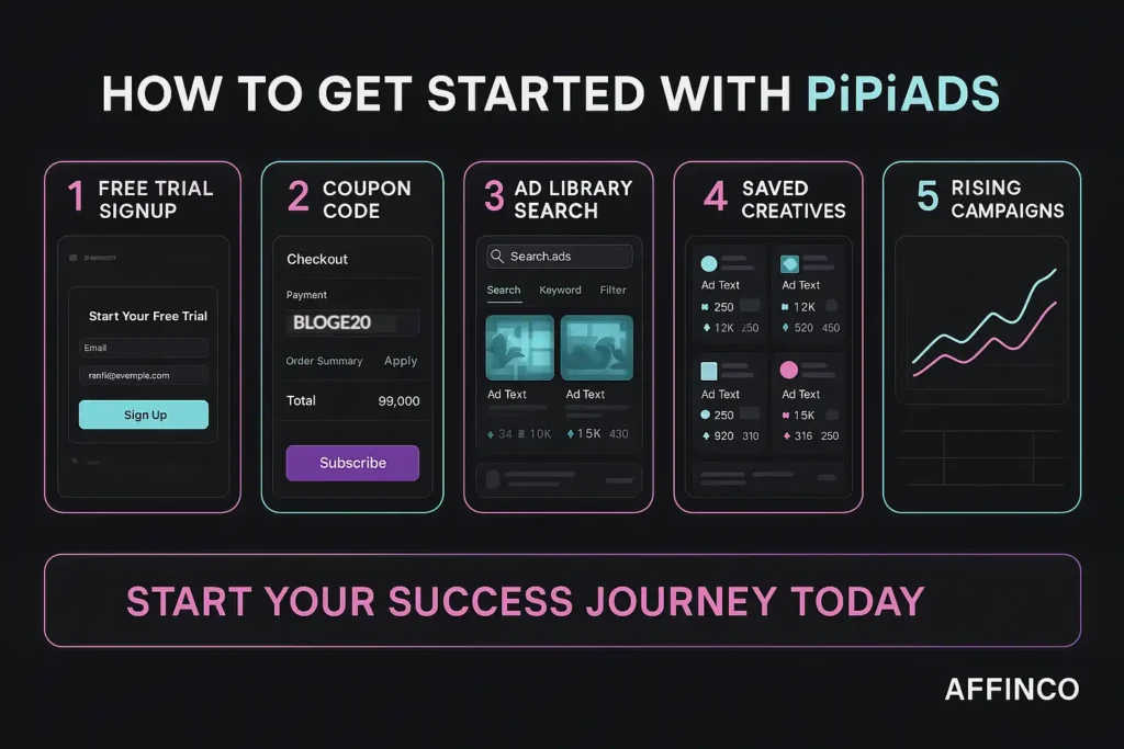 Get Started with PiPIADS