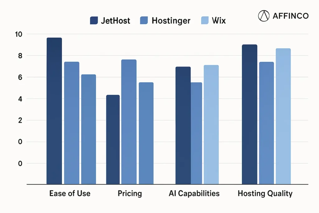 JetHost vs. The Competition