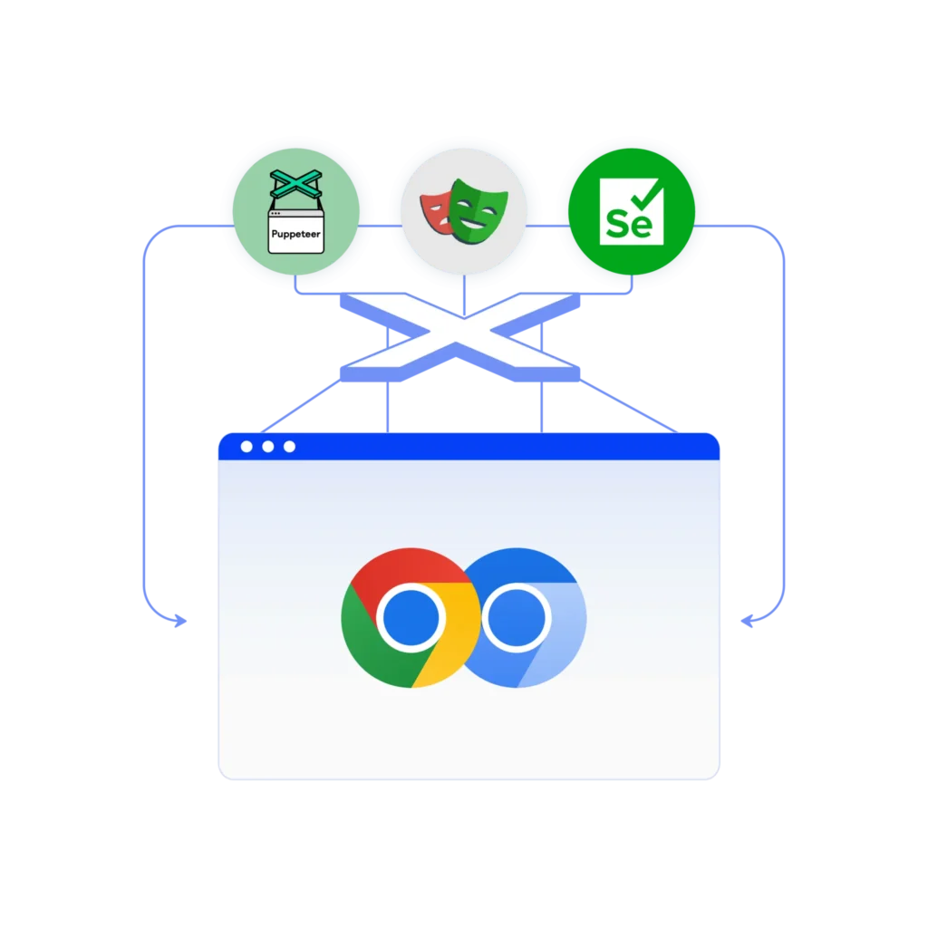 Multilogin Headless Browser