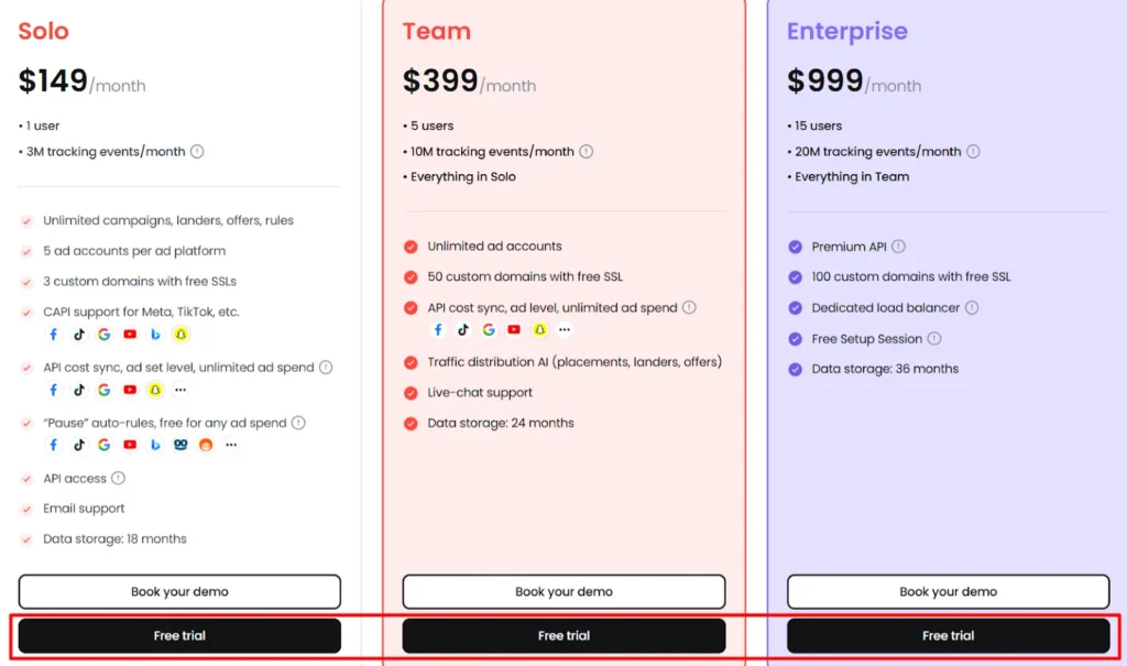 RedTrack Subscription