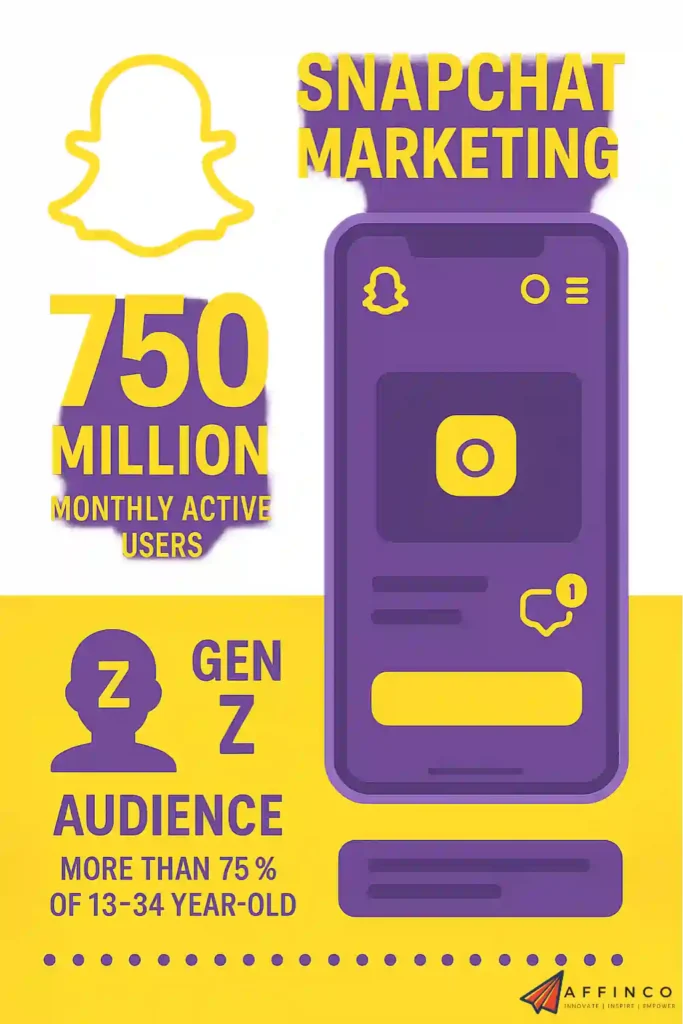 Snapchat Marketers