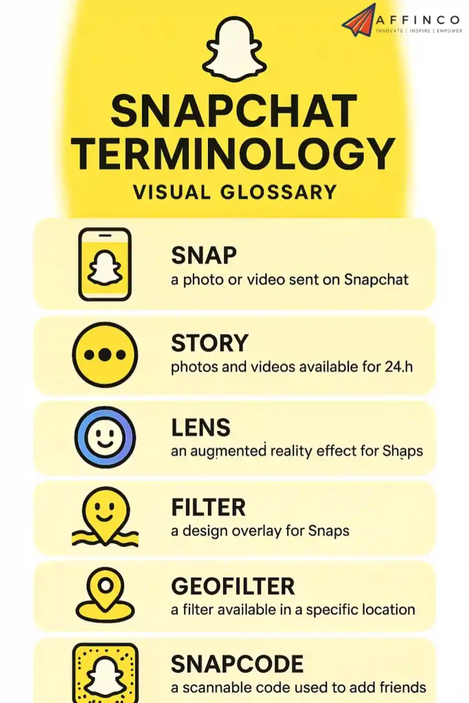 Snapchat Terminology