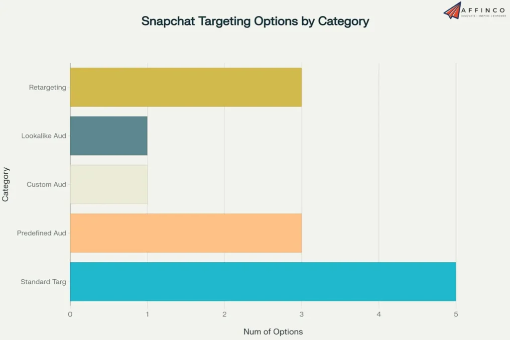 Snapchat for Business - Advanced Snapchat Targeting & Analytics
