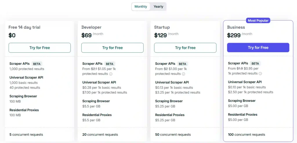 ZenRows Pricing Plans