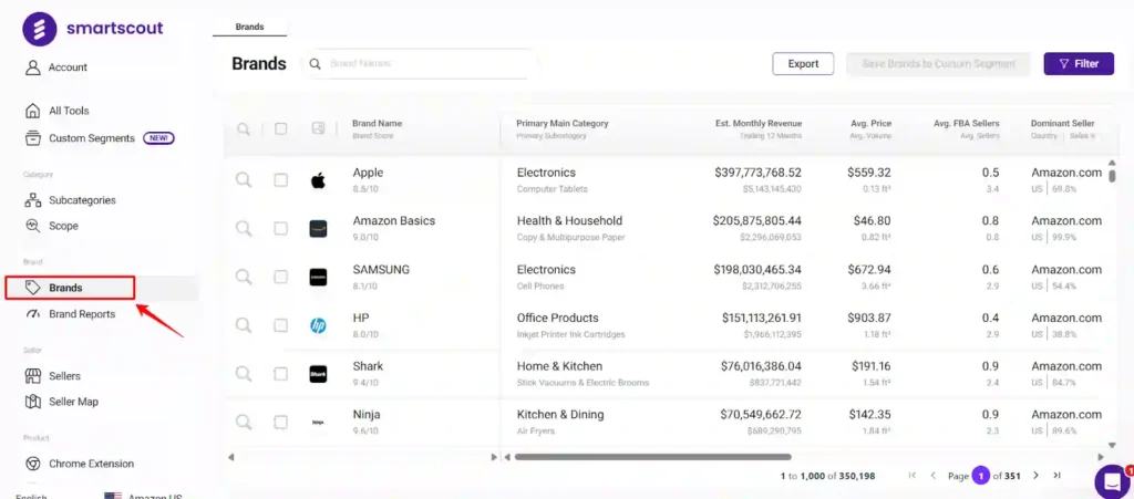 SmartScout Brand Analytics