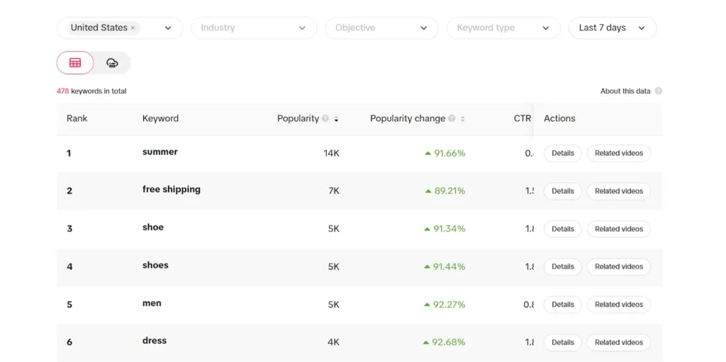 Tiktok Ads Search Function