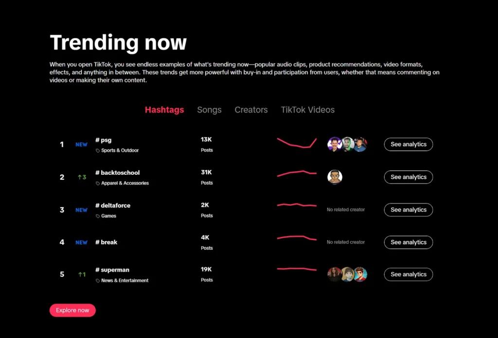Trend Discovery