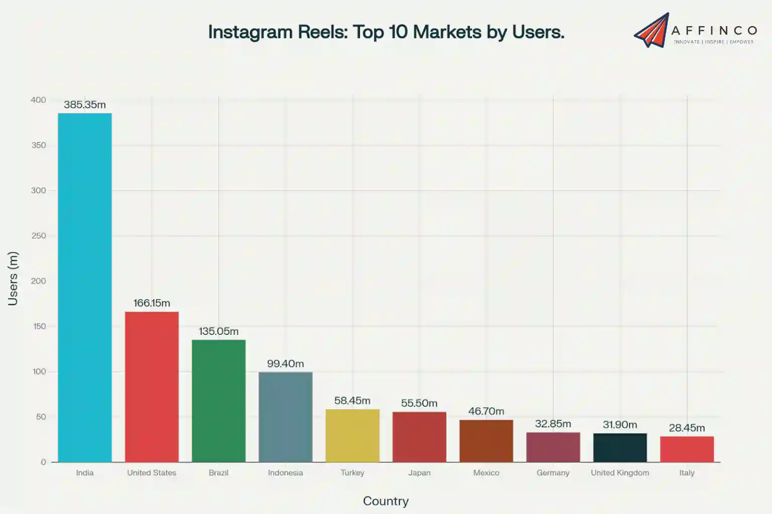 2026年IG Reels趨勢：AI解碼與本地優待