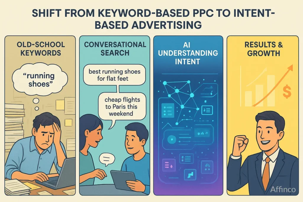 Keywords to Intent-Based Advertising