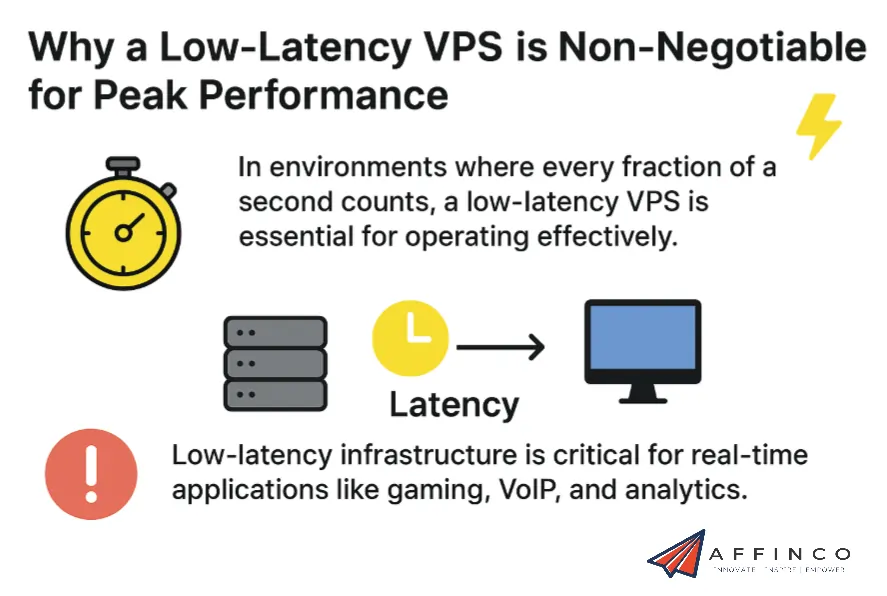 Low-Latency VPS Importance