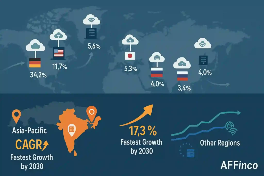 Regional Web Hosting Insights