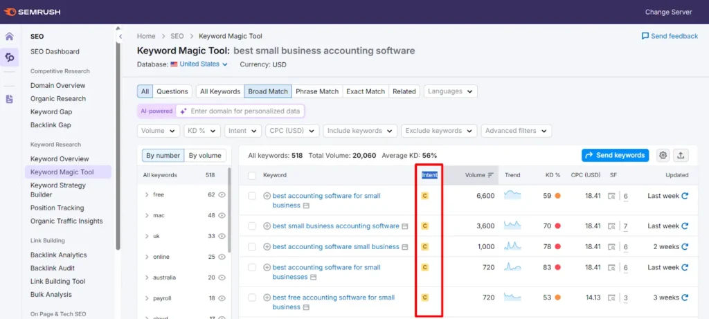 SEMRush Keyword magic tool