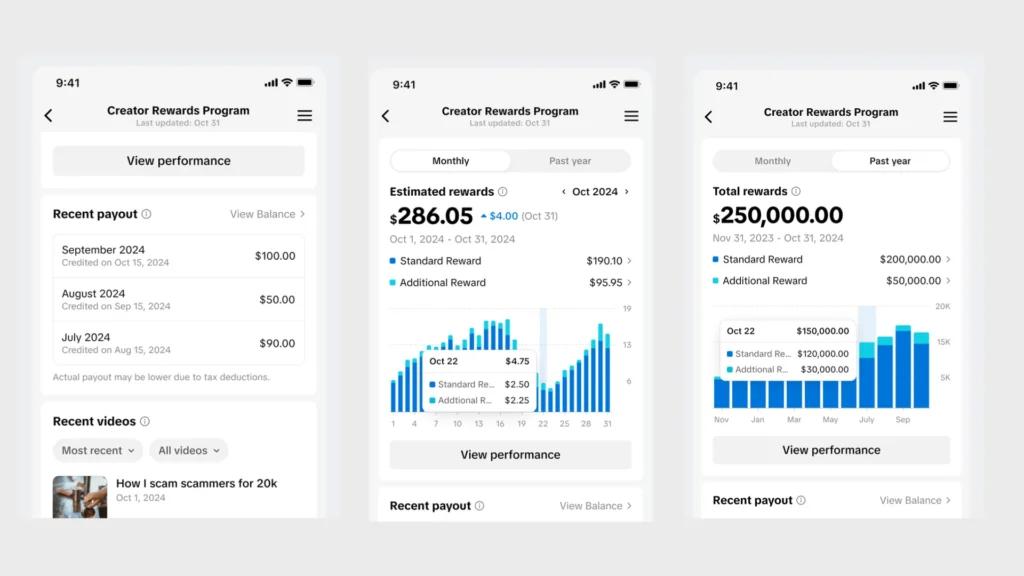 TikTok Creator Rewards Program Performance