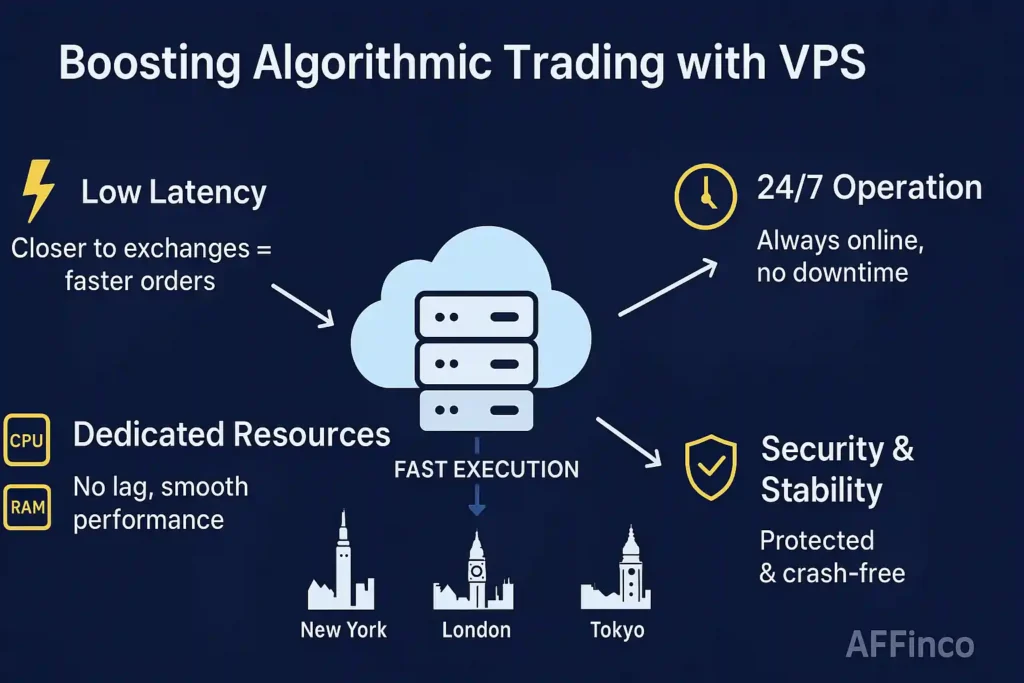 VPS for Algorithmic Trading Improves Trading Strategy