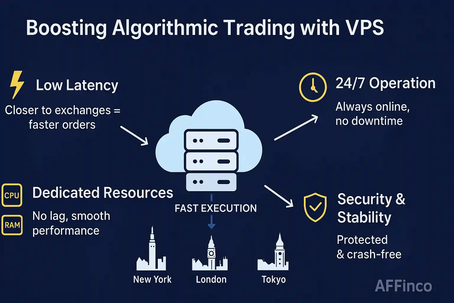 5 款最佳算法交易VPS：2026 年低延迟之选
