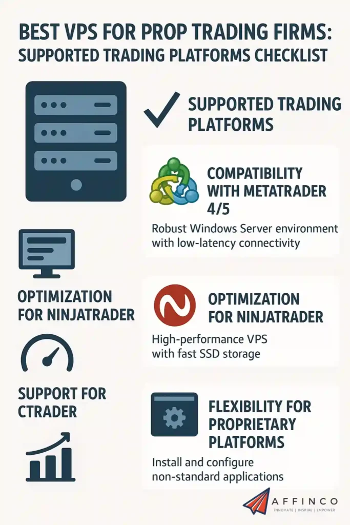 VPS for Prop Trading Firms - Supported Trading Platforms Checklist