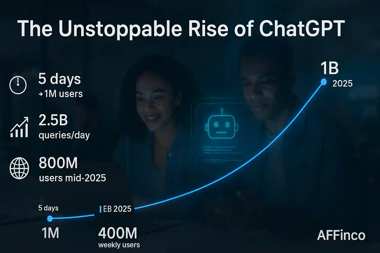 ChatGPT user growth data chart