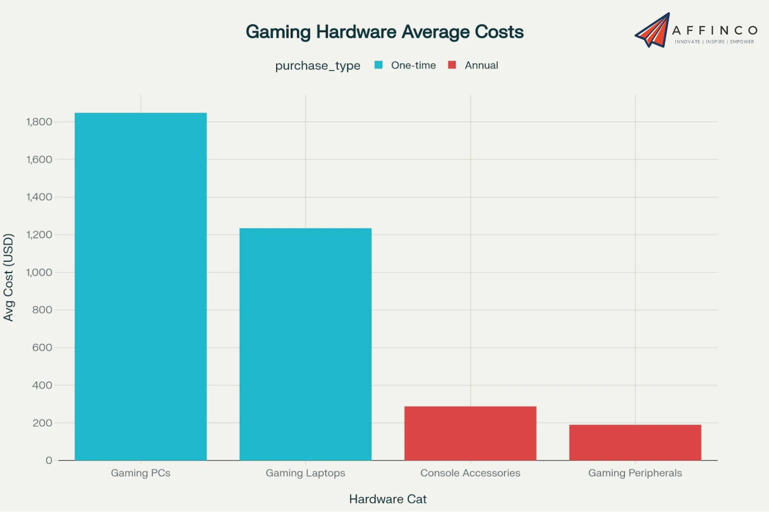 Comparison of console and PC gaming
