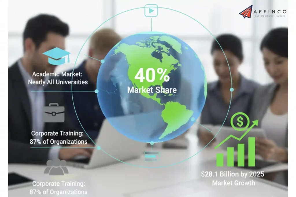 Learning Management System Market