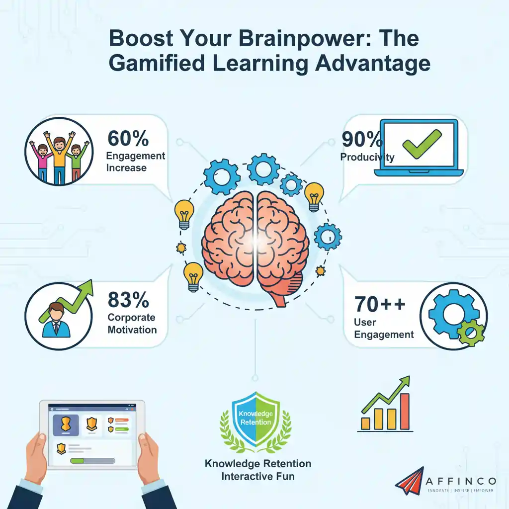 Online learning gamification with badges and rewards