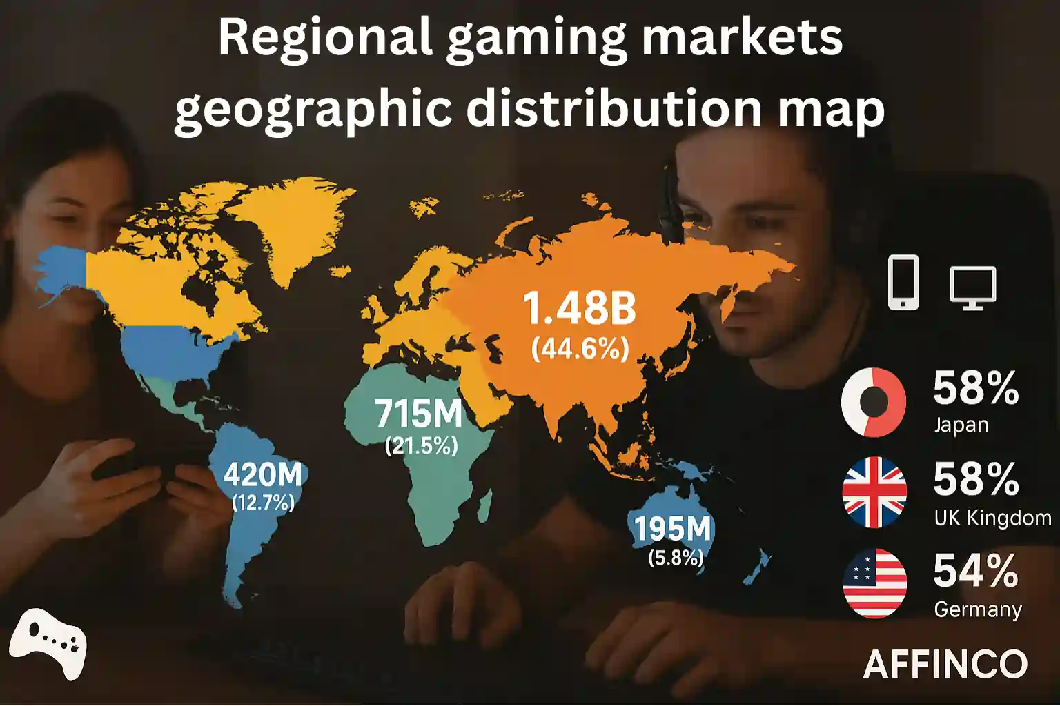 Gaming markets geographic distribution 
