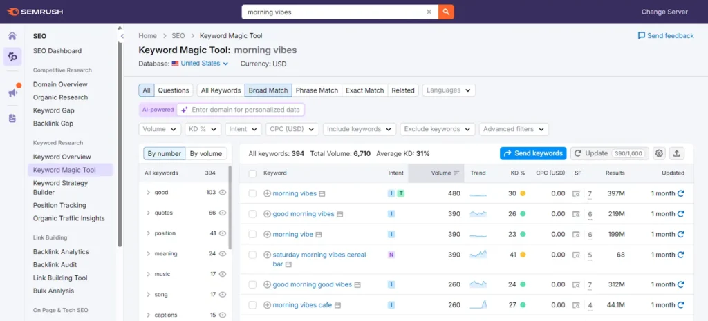 SEMRush Keyword Research