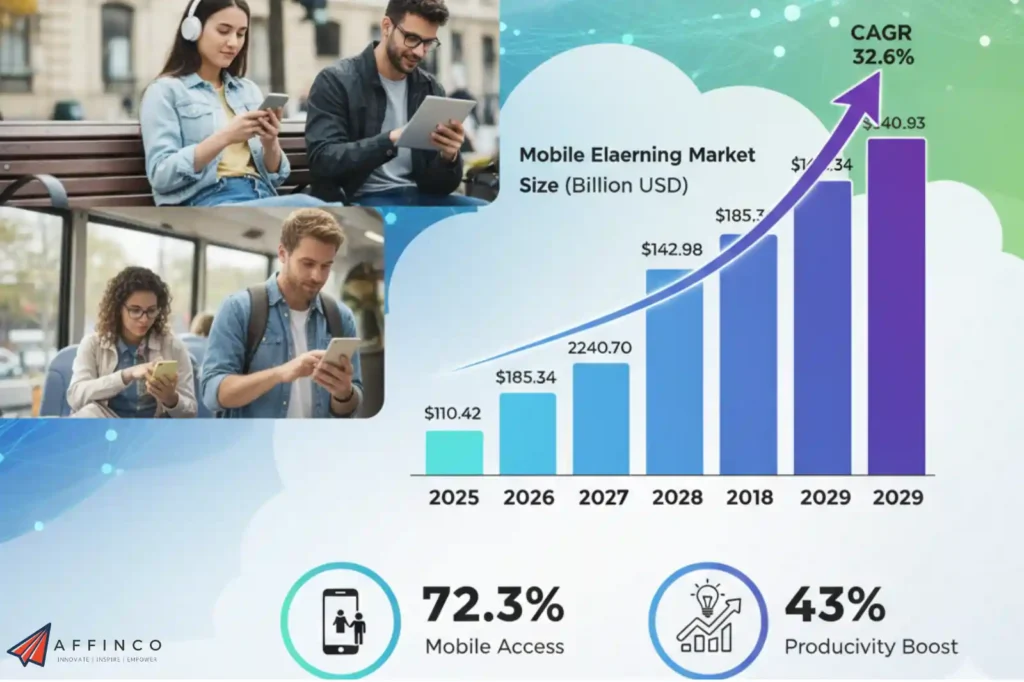 Student using mobile for ELearning