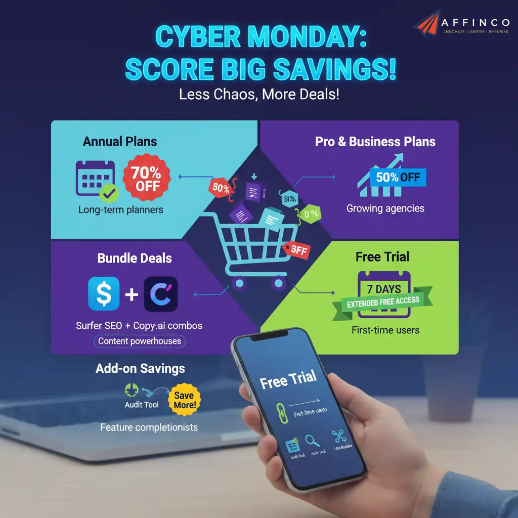 Surfer SEO Cyber Monday deal promotion