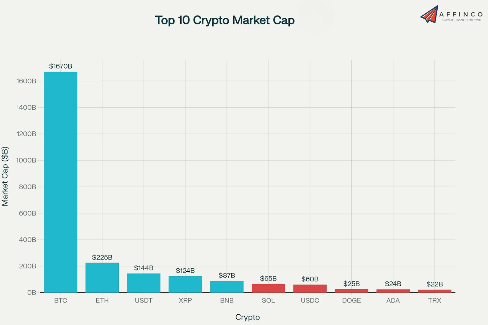 Statistiche sulle criptovalute di cui ogni investitore ha bisogno (2026)