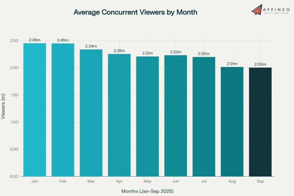 Twitch User Growth & Engagement
