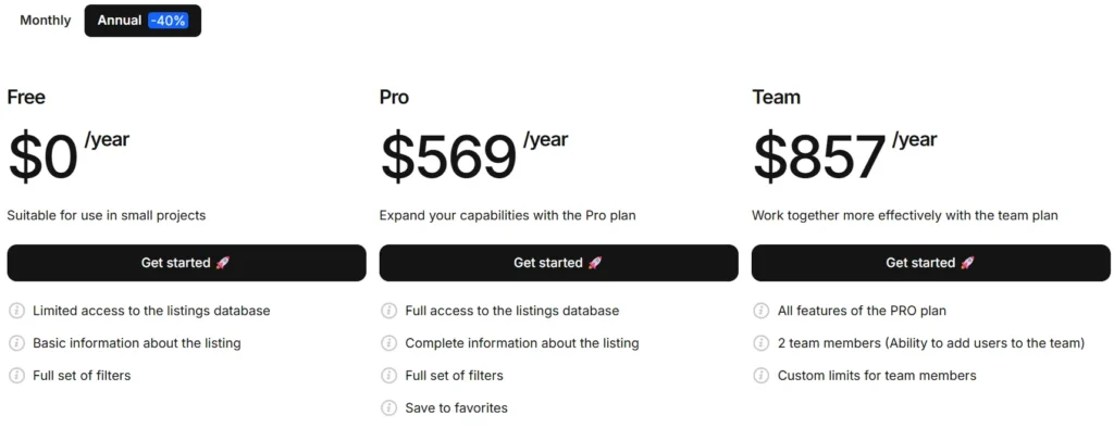 Tyver - Annual Discount Pricing Table